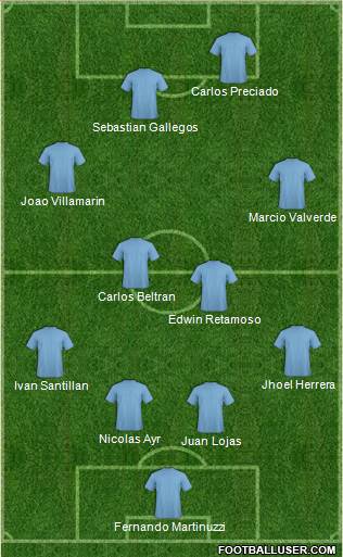 C Sporting Pizarro Formation 2016
