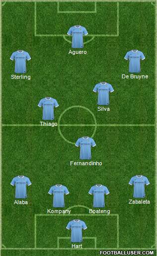Manchester City Formation 2016