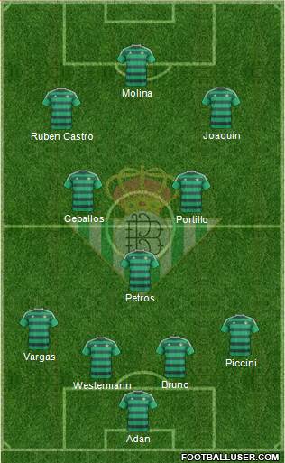 Real Betis B., S.A.D. Formation 2016