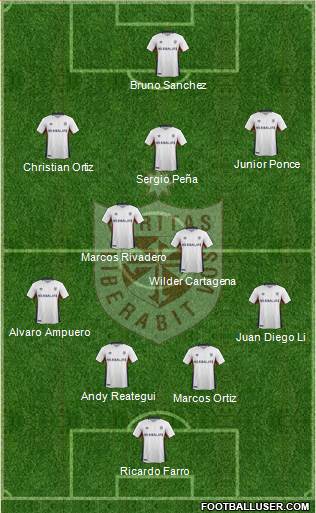 CDU San Martín de Porras S.A. football formation