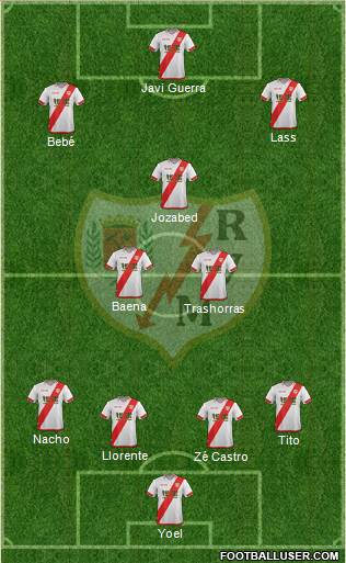 Rayo Vallecano de Madrid S.A.D. Formation 2016