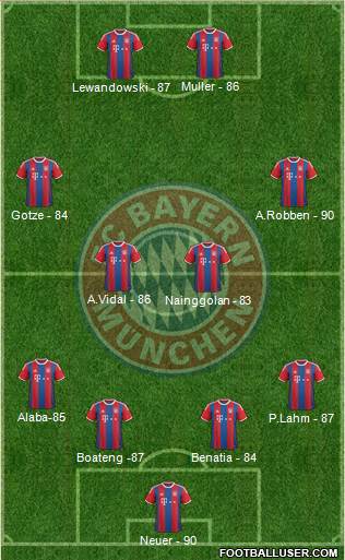 FC Bayern München Formation 2016