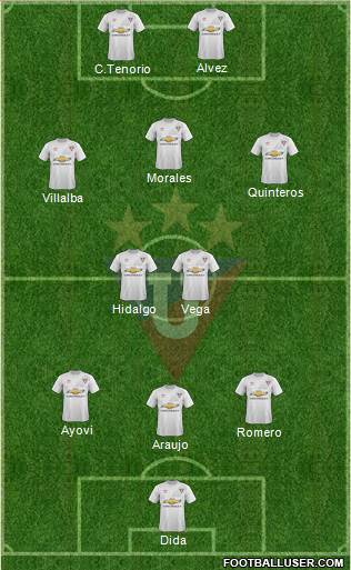 LDU de Quito Formation 2016