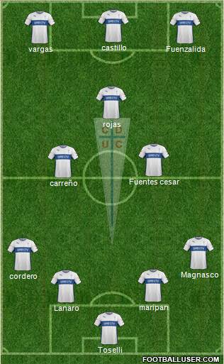 CD Universidad Católica Formation 2016