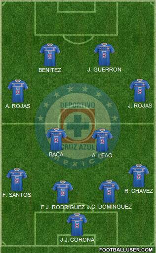 Club Deportivo Cruz Azul Formation 2016