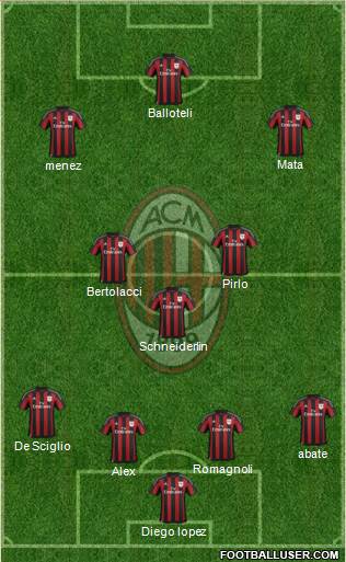 A.C. Milan Formation 2016