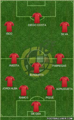 Spain Formation 2016