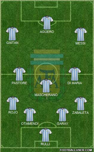 Argentina Formation 2016