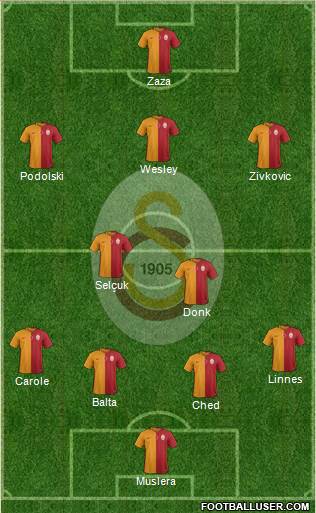 Galatasaray SK Formation 2016