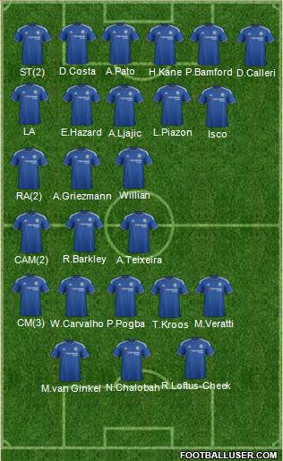 Chelsea Formation 2016