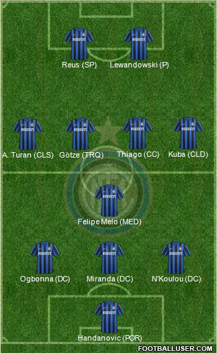 F.C. Internazionale Formation 2016