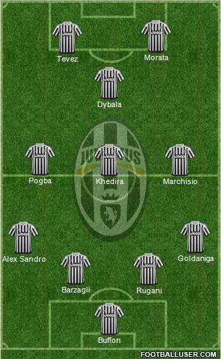 Juventus Formation 2016