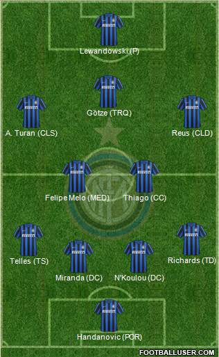 F.C. Internazionale Formation 2016