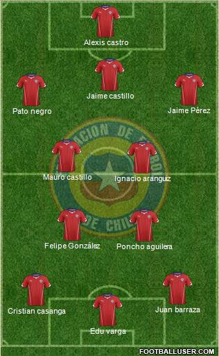 Chile Formation 2016