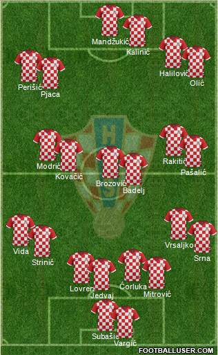 Croatia Formation 2016