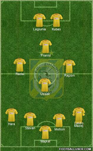 FC Zimbru Chisinau Formation 2016