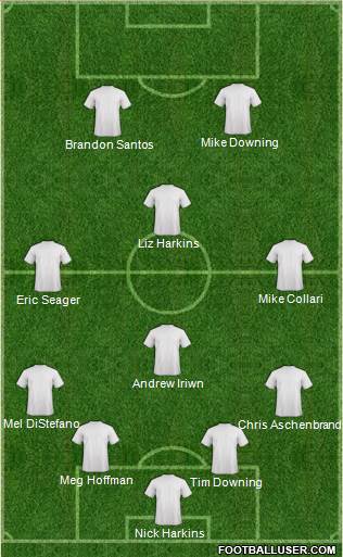 Austin Aztex Formation 2016