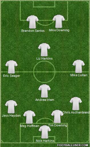 Austin Aztex Formation 2016