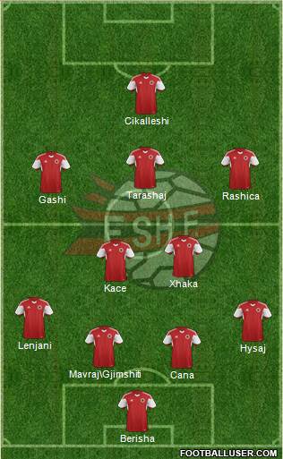 Albania Formation 2016