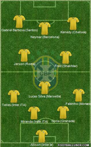Brazil Formation 2016