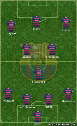 F.C. Barcelona Formation 2016