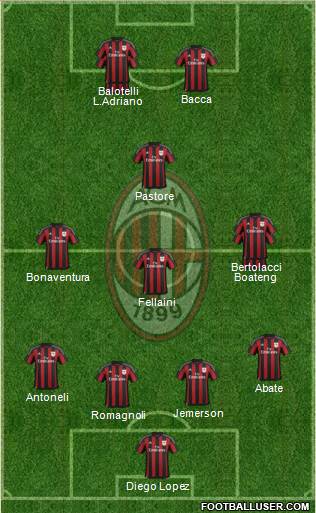 A.C. Milan Formation 2016