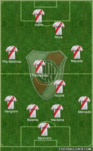 River Plate Formation 2016