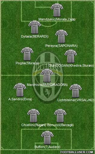 Juventus Formation 2016