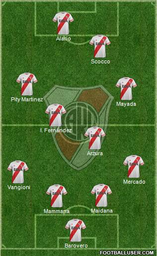 River Plate Formation 2016