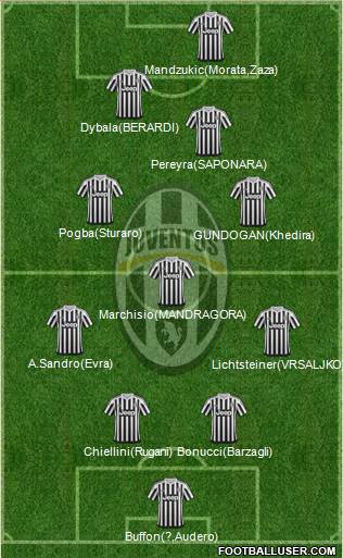 Juventus Formation 2016