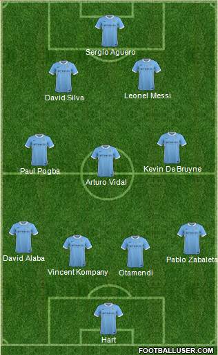 Manchester City Formation 2016