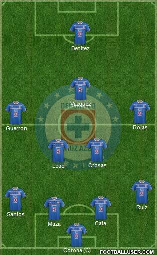 Club Deportivo Cruz Azul Formation 2016