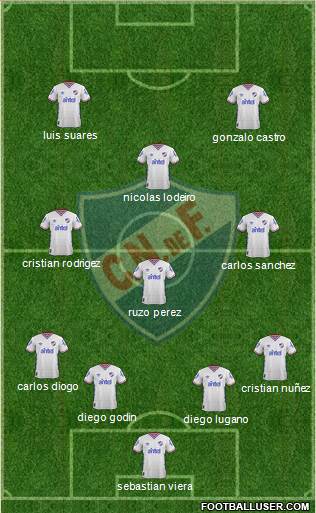 Club Nacional de Football Formation 2016