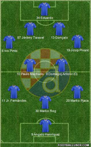 NK Dinamo Formation 2016