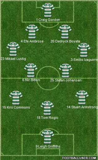 Celtic Formation 2016