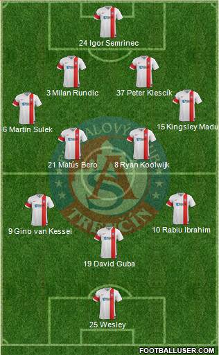 AS Trencin Formation 2016