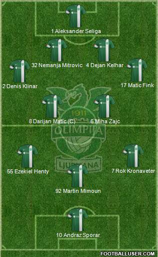 NK Olimpija Ljubljana Formation 2016