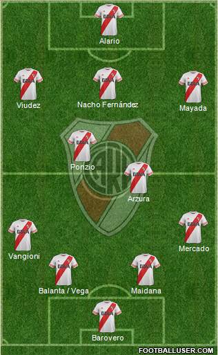 River Plate Formation 2016