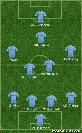 Manchester City Formation 2016