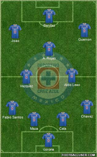 Club Deportivo Cruz Azul Formation 2016