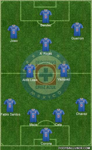 Club Deportivo Cruz Azul Formation 2016