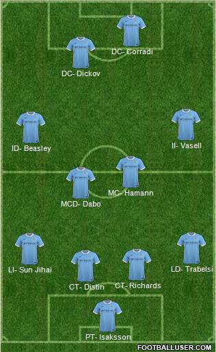 Manchester City Formation 2016