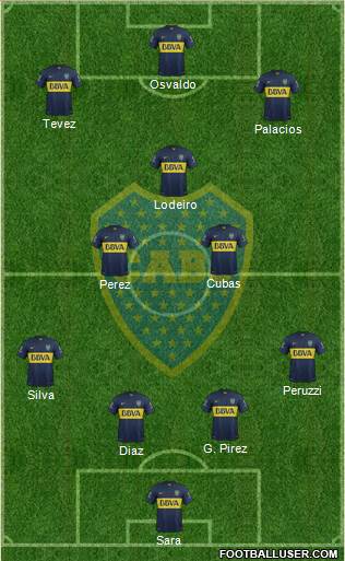 Boca Juniors Formation 2016