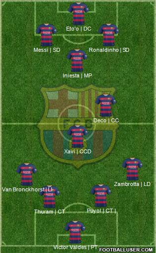 F.C. Barcelona Formation 2016