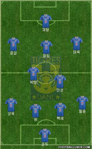 Club Universitario de Nuevo León Formation 2016