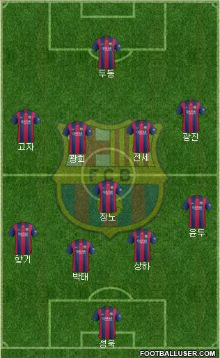 F.C. Barcelona B Formation 2016