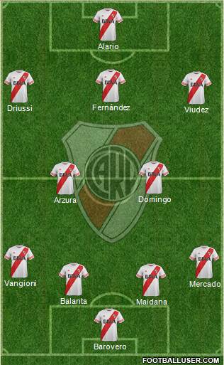 River Plate Formation 2016