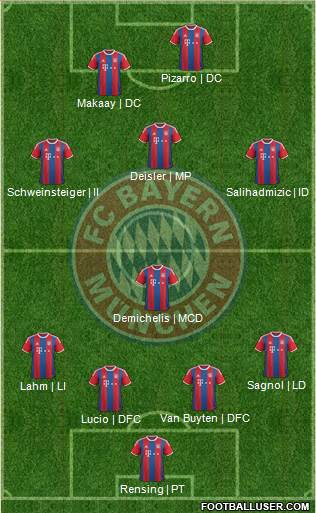 FC Bayern München Formation 2016