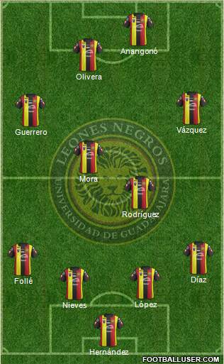 Club Universidad de Guadalajara Formation 2016