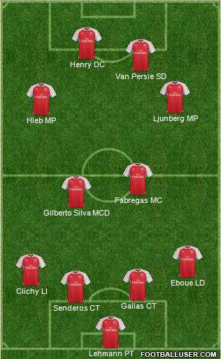 Arsenal Formation 2016